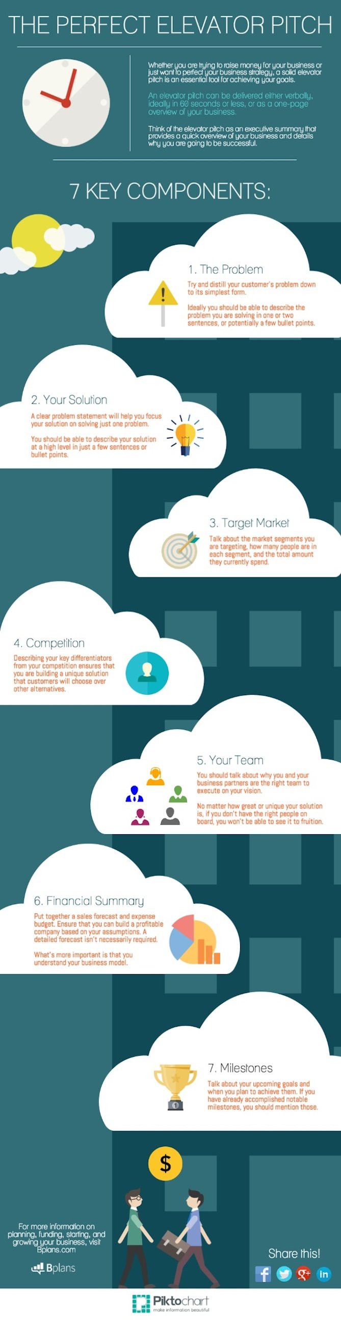 the-7-key-components-of-a-perfect-elevator-pitch-by-noahparsons-1-638