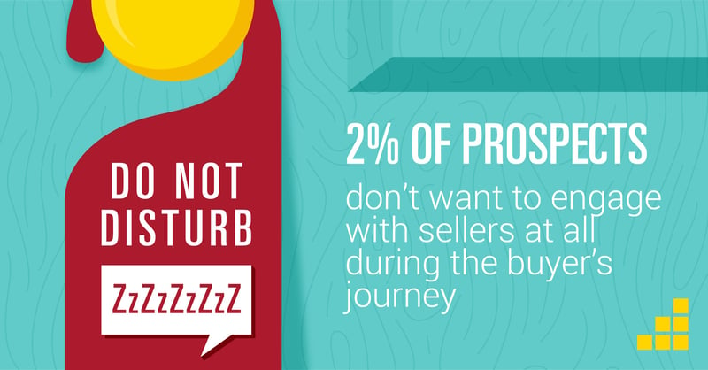 2% of prospects don't want to engage with sellers at all sales productivity stats