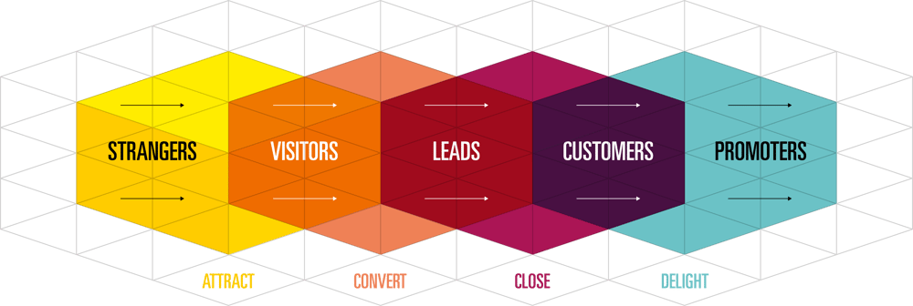 Inbound Methodology-1