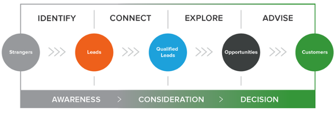 Inbound_Sales_Methodology-1