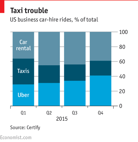 uber-vs-taxi-certify-economist.png