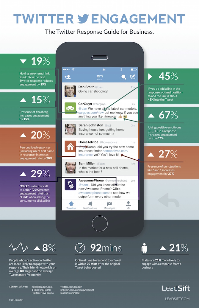 twitter-engagement-infographic